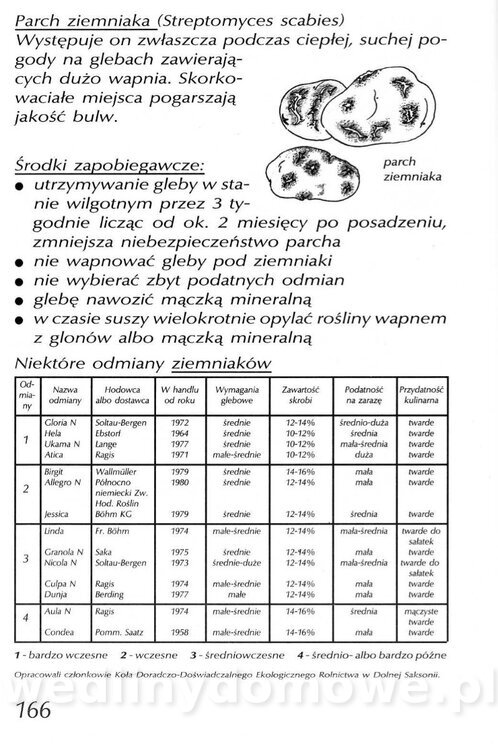 Podręcznik naturalnego ogrodnictwa_166.jpg