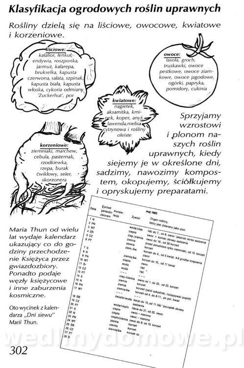 Podręcznik naturalnego ogrodnictwa_302.jpg