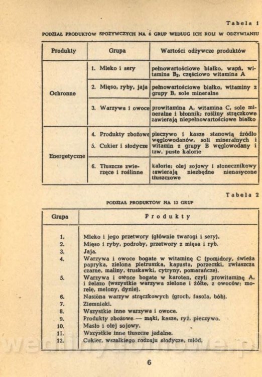 Klossowska Jadwiga - Kuchnia Dla Wszystkich_008.jpg