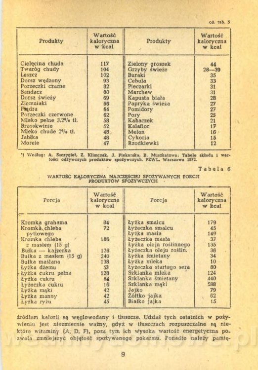 Klossowska Jadwiga - Kuchnia Dla Wszystkich_011.jpg