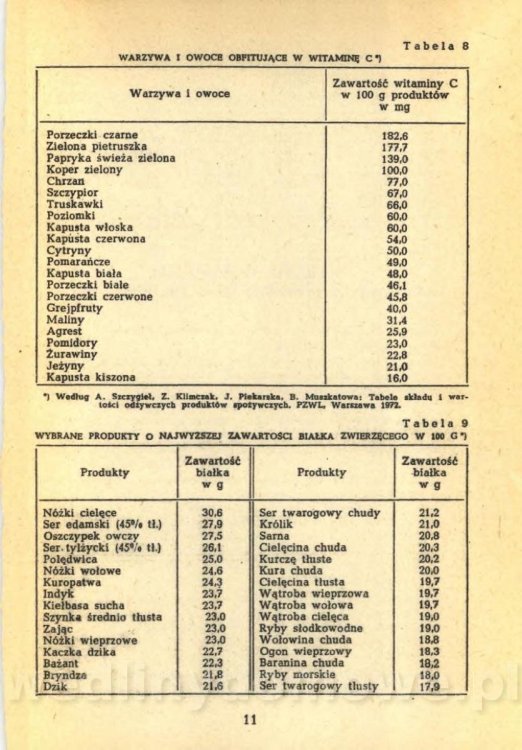 Klossowska Jadwiga - Kuchnia Dla Wszystkich_013.jpg