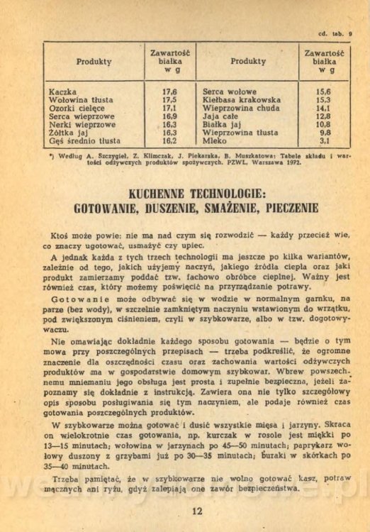 Klossowska Jadwiga - Kuchnia Dla Wszystkich_014.jpg