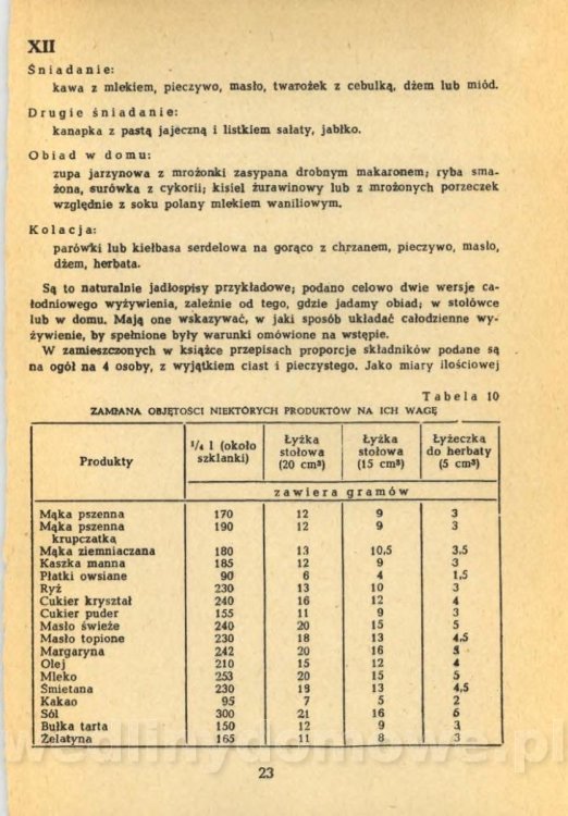 Klossowska Jadwiga - Kuchnia Dla Wszystkich_025.jpg