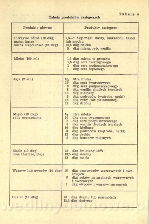 Potrawy jarskie i rybne (1977)_020.jpg