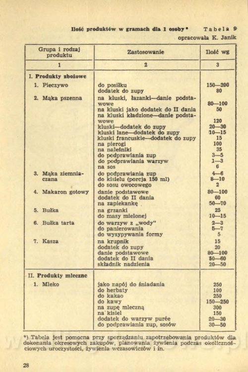 Potrawy jarskie i rybne (1977)_030.jpg