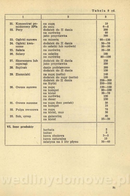 Potrawy jarskie i rybne (1977)_033.jpg