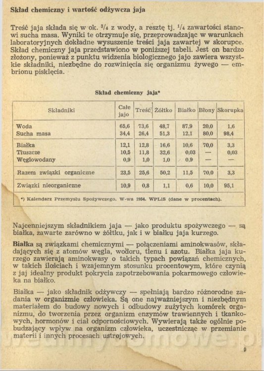 Potrawy z jaj - Joanna Mosingiewicz 1969_011.jpg
