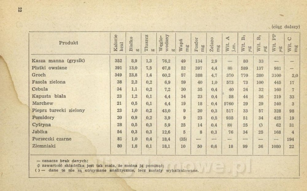 Potrawy z jaj - Joanna Mosingiewicz 1969_024.jpg