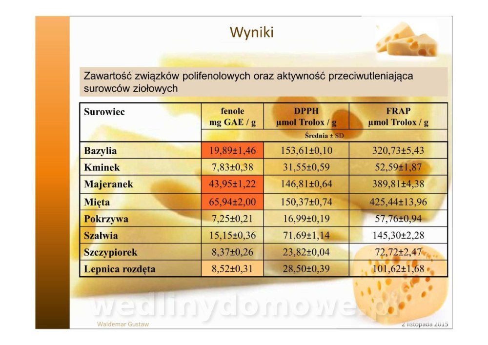 Właściwości fizykochemiczne ekologicznych serów zagrodowych_09.jpg