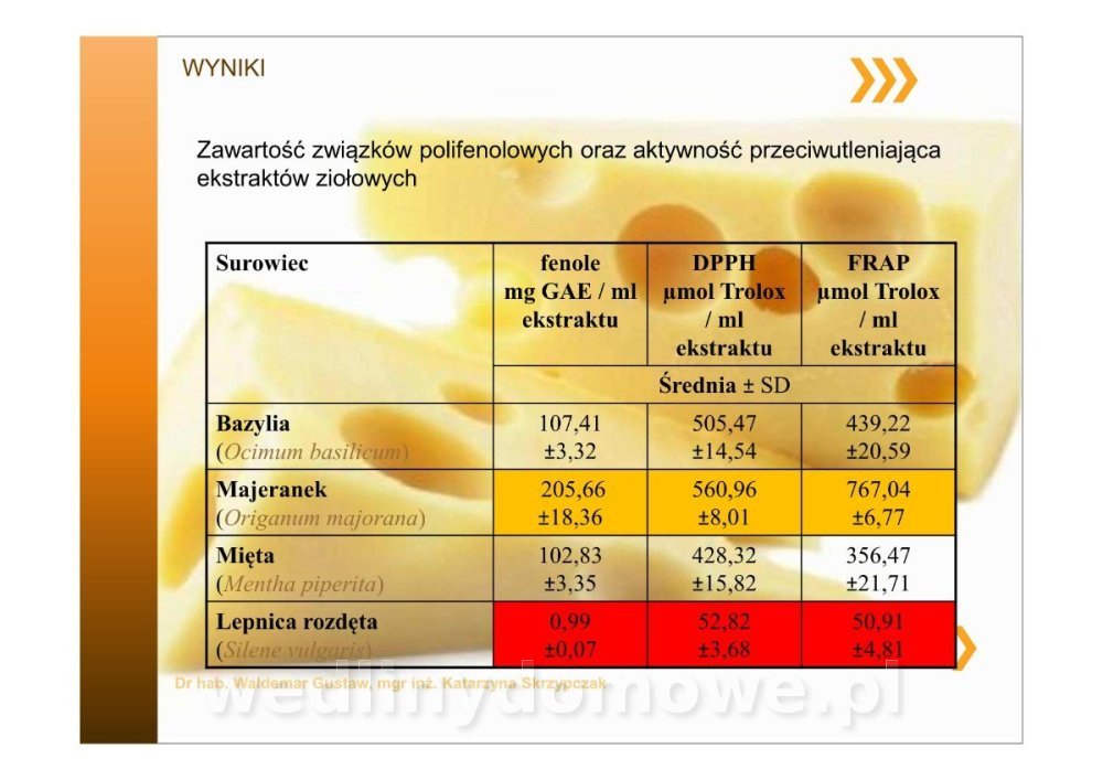 Właściwości fizykochemiczne ekologicznych serów zagrodowych_10.jpg