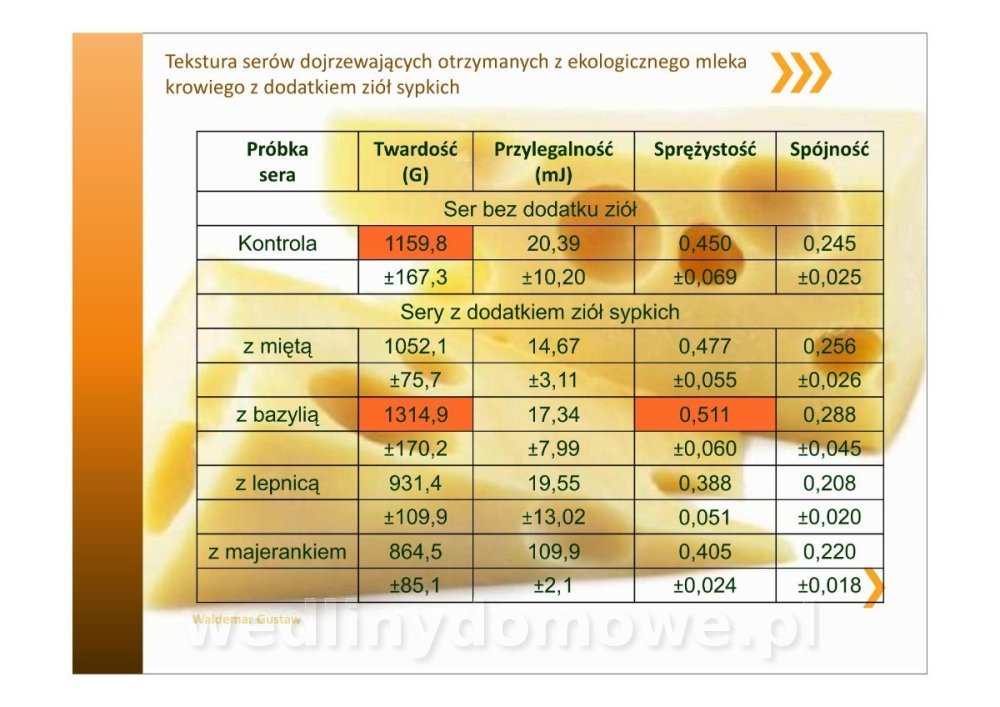 Właściwości fizykochemiczne ekologicznych serów zagrodowych_11.jpg