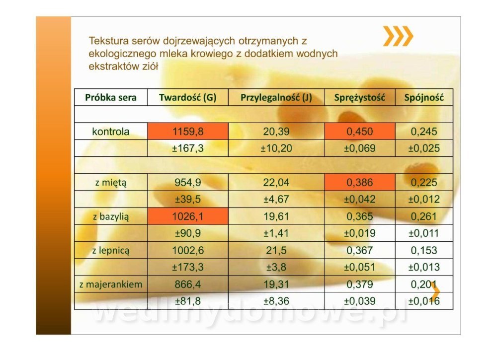 Właściwości fizykochemiczne ekologicznych serów zagrodowych_13.jpg