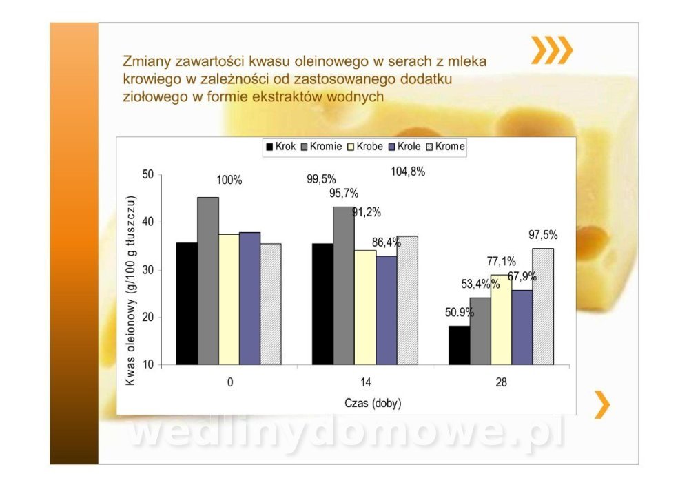 Właściwości fizykochemiczne ekologicznych serów zagrodowych_16.jpg