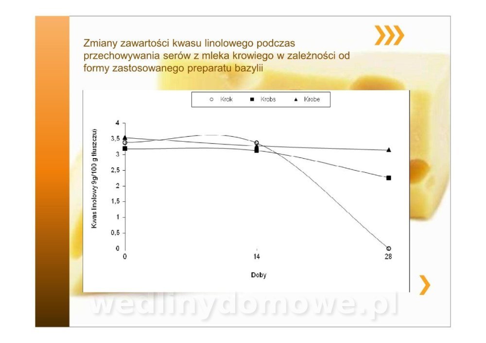 Właściwości fizykochemiczne ekologicznych serów zagrodowych_17.jpg