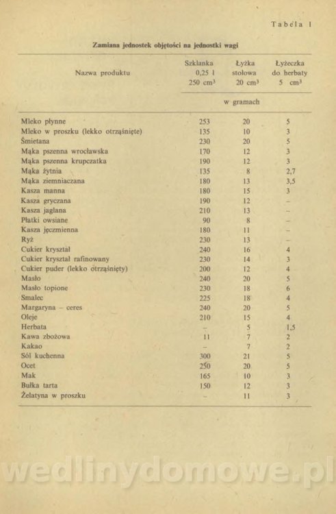 Z. Maciesowicz - Mleko w potrawach i napojach_007.jpg