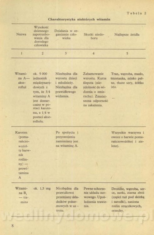 Z. Maciesowicz - Mleko w potrawach i napojach_010.jpg