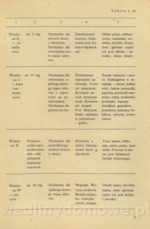 Z. Maciesowicz - Mleko w potrawach i napojach_011.jpg