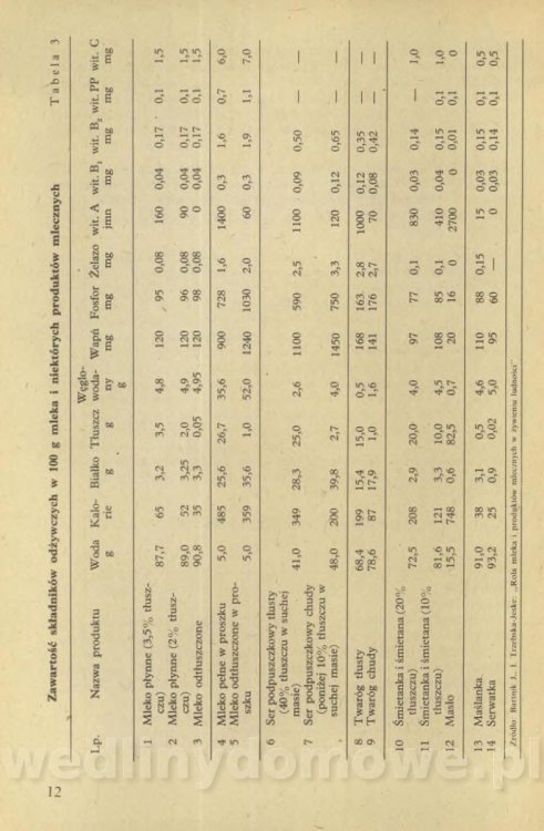 Z. Maciesowicz - Mleko w potrawach i napojach_014.jpg
