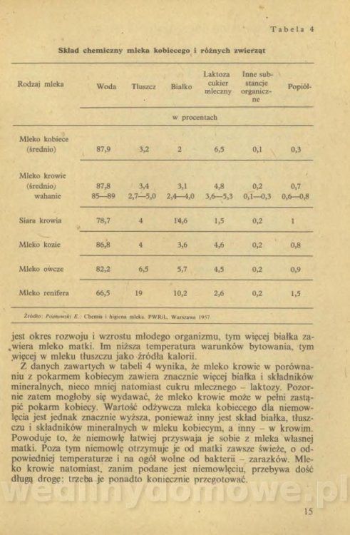 Z. Maciesowicz - Mleko w potrawach i napojach_017.jpg