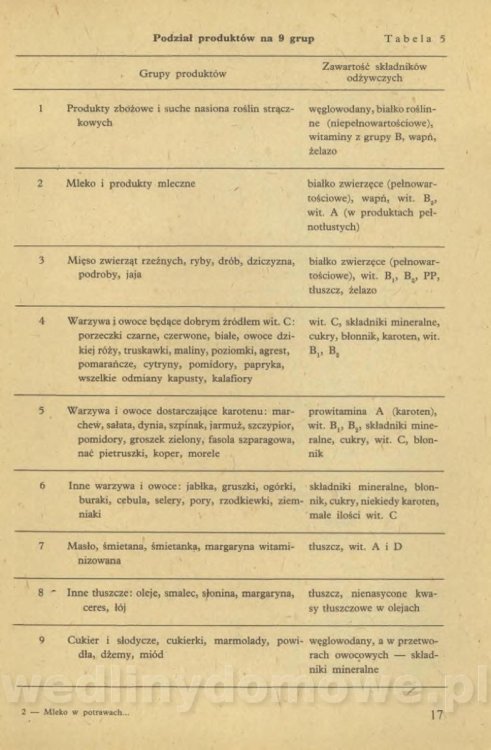 Z. Maciesowicz - Mleko w potrawach i napojach_019.jpg