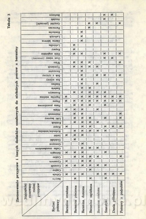 Baranina na naszym stole (1986)_018.jpg