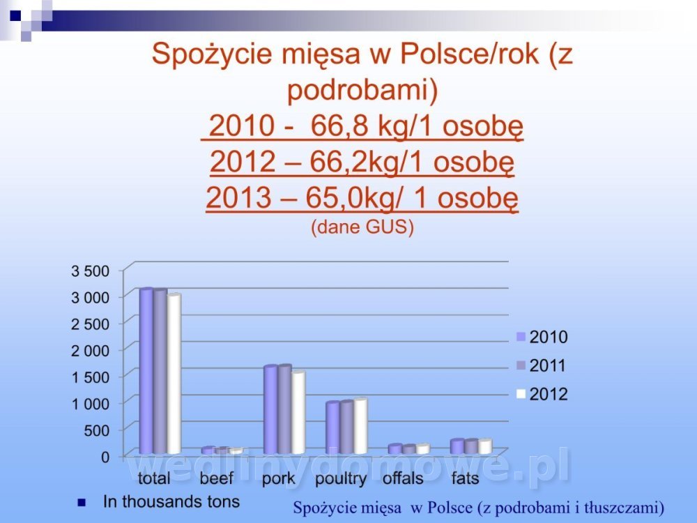 Jakość i bezpieczństwo przetw mięsnych i mięsa_007.jpg