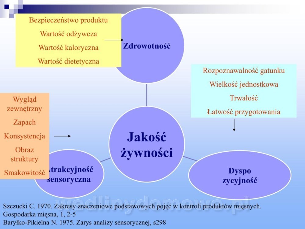 Jakość i bezpieczństwo przetw mięsnych i mięsa_010.jpg