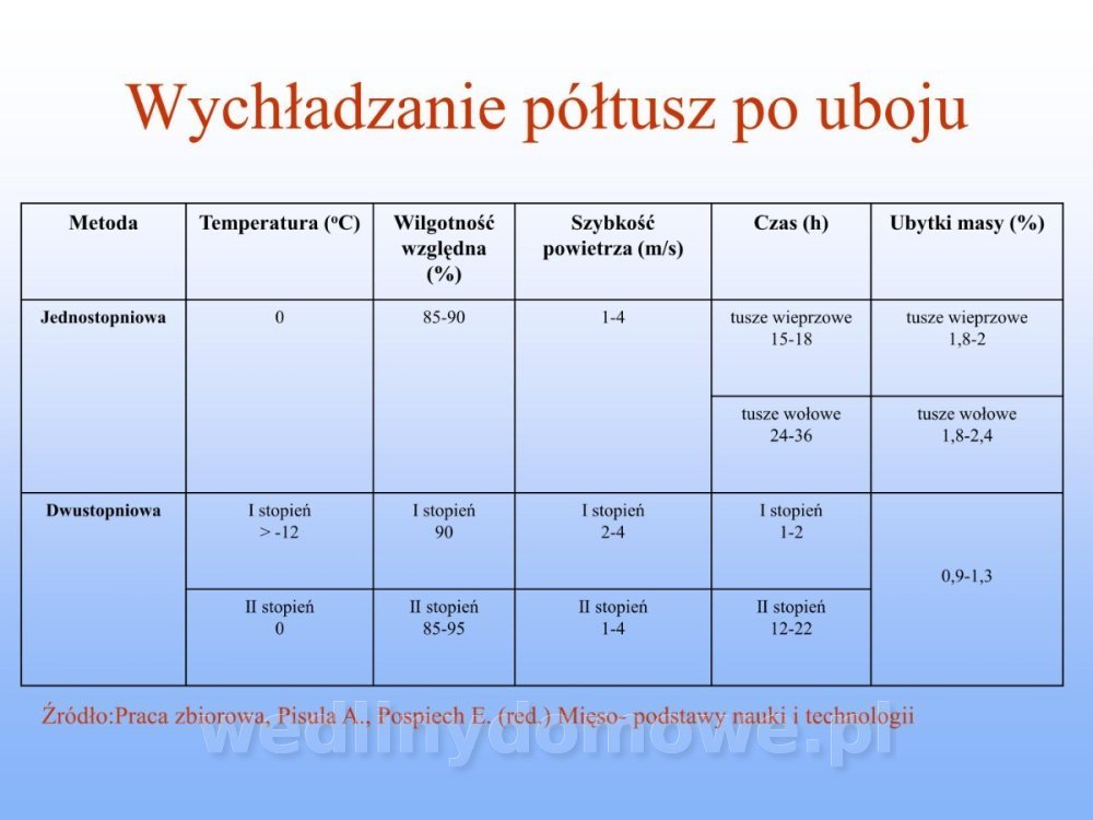 Jakość i bezpieczństwo przetw mięsnych i mięsa_113.jpg
