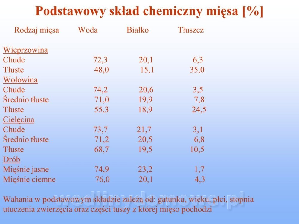 Jakość i bezpieczństwo przetw mięsnych i mięsa_158.jpg