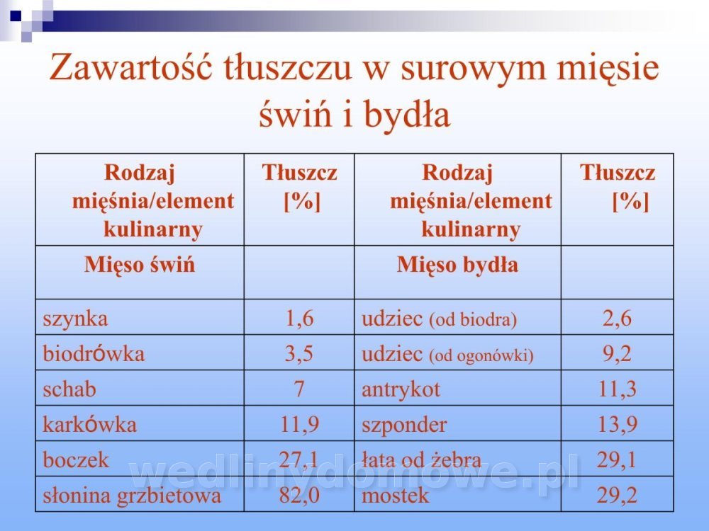 Jakość i bezpieczństwo przetw mięsnych i mięsa_170.jpg