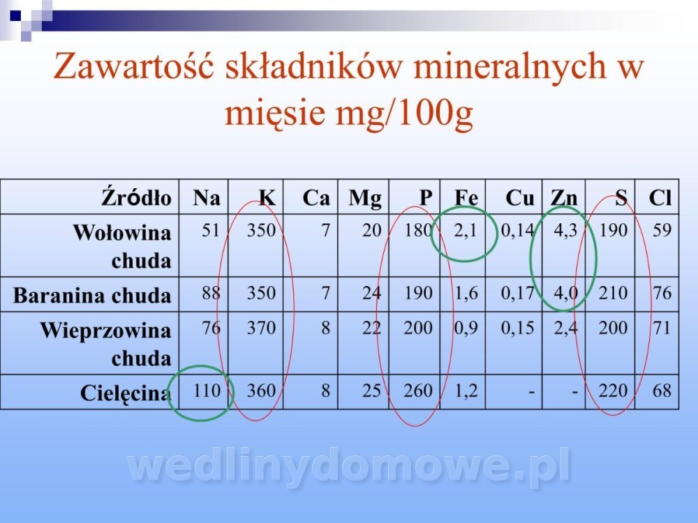 Jakość i bezpieczństwo przetw mięsnych i mięsa_171.jpg