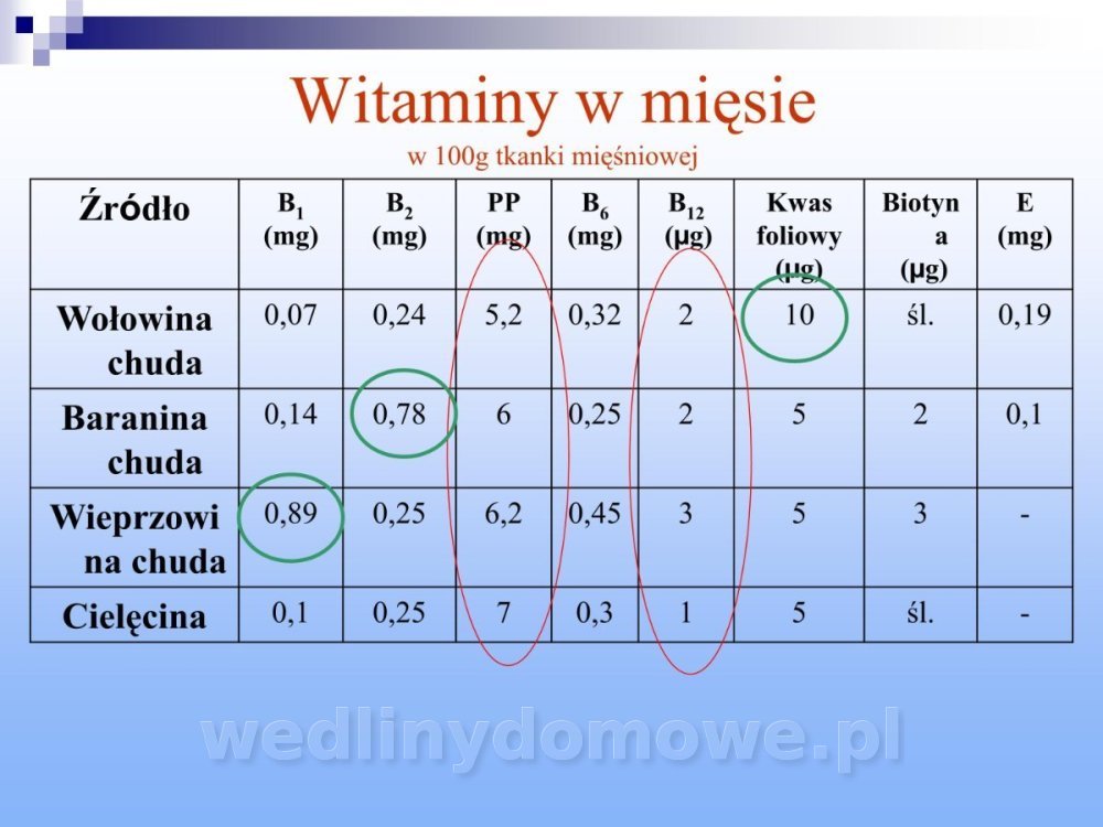 Jakość i bezpieczństwo przetw mięsnych i mięsa_172.jpg