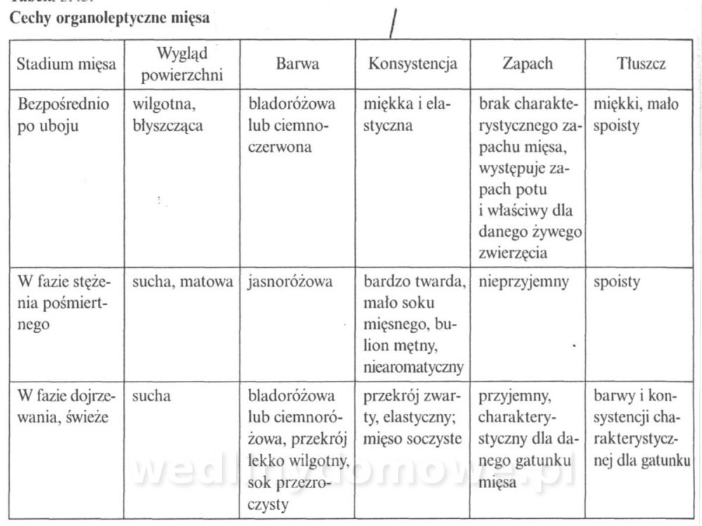 Jakość i bezpieczństwo przetw mięsnych i mięsa_193.jpg
