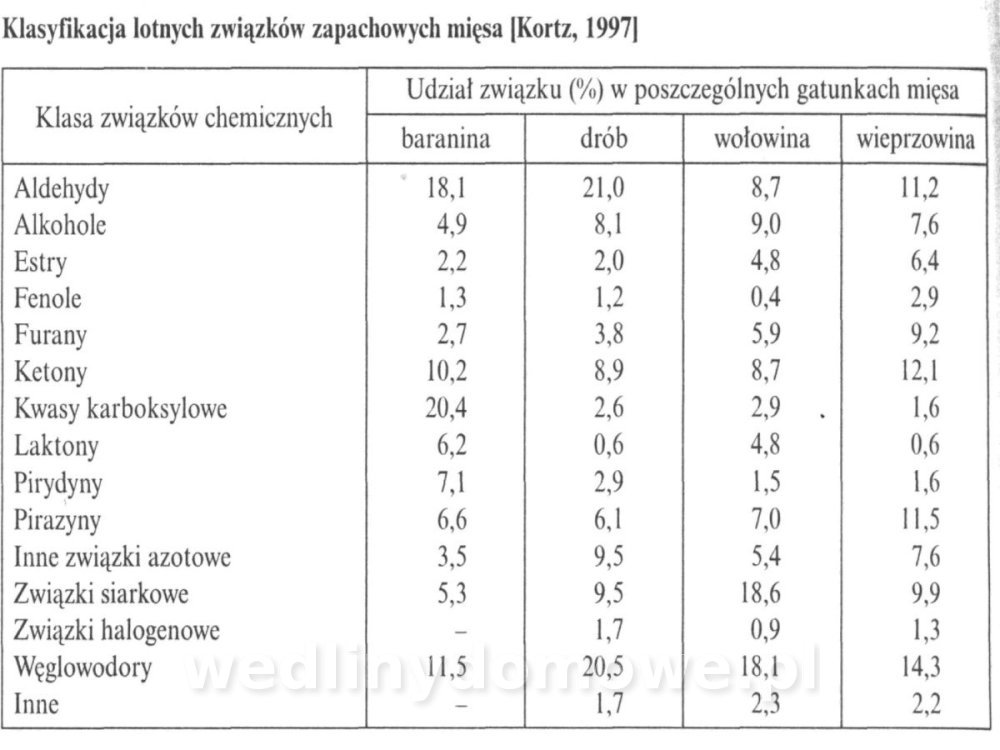 Jakość i bezpieczństwo przetw mięsnych i mięsa_227.jpg