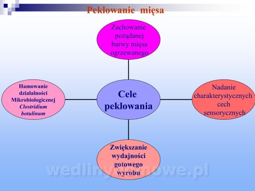 Jakość i bezpieczństwo przetw mięsnych i mięsa_275.jpg