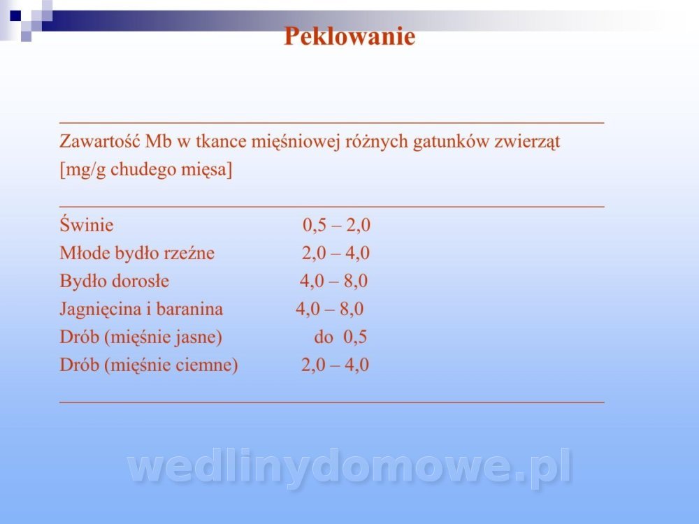 Jakość i bezpieczństwo przetw mięsnych i mięsa_278.jpg