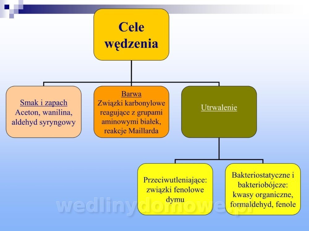 Jakość i bezpieczństwo przetw mięsnych i mięsa_290.jpg