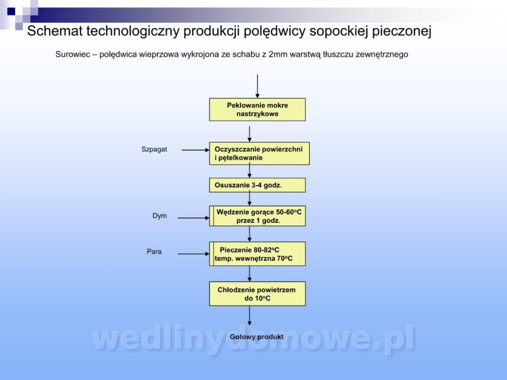 Jakość i bezpieczństwo przetw mięsnych i mięsa_308.jpg