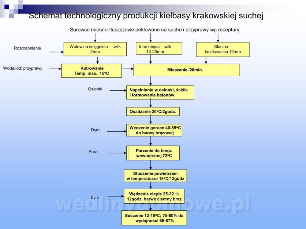 Jakość i bezpieczństwo przetw mięsnych i mięsa_325.jpg