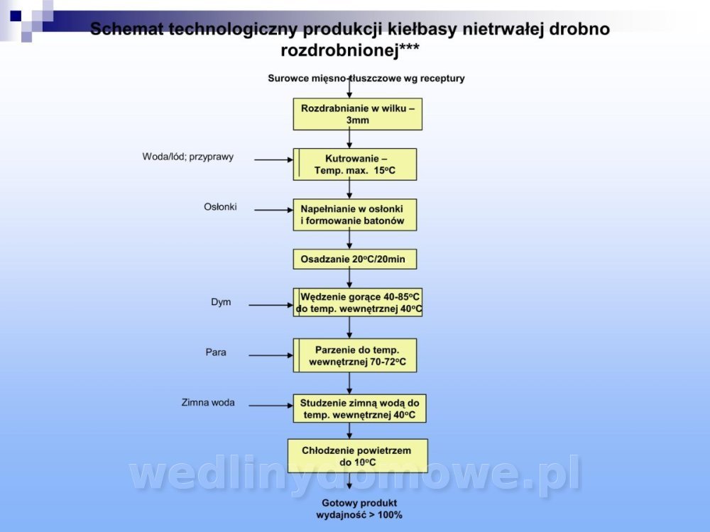 Jakość i bezpieczństwo przetw mięsnych i mięsa_326.jpg