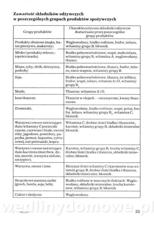 Obiady na każdy dzień roku (1989)_034.jpg