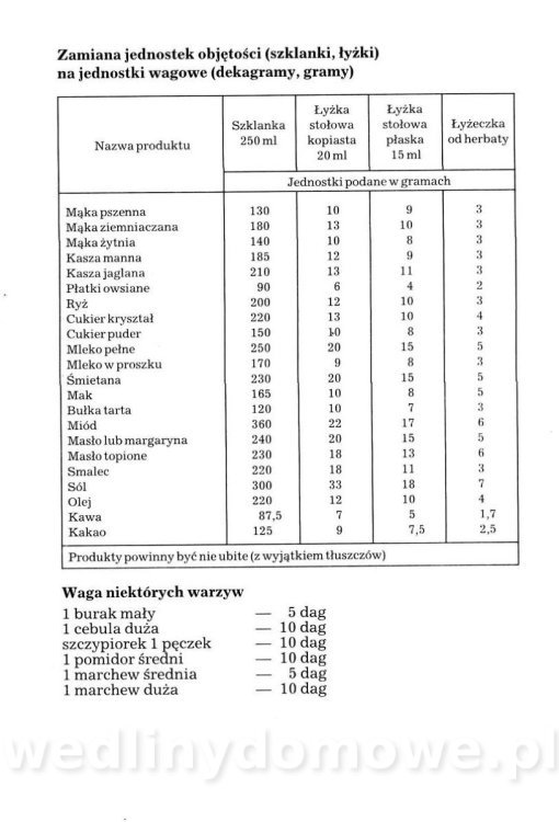 Obiady na każdy dzień roku (1989)_035.jpg