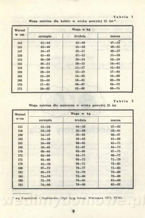Potrawy niskokaloryczne_011.jpg