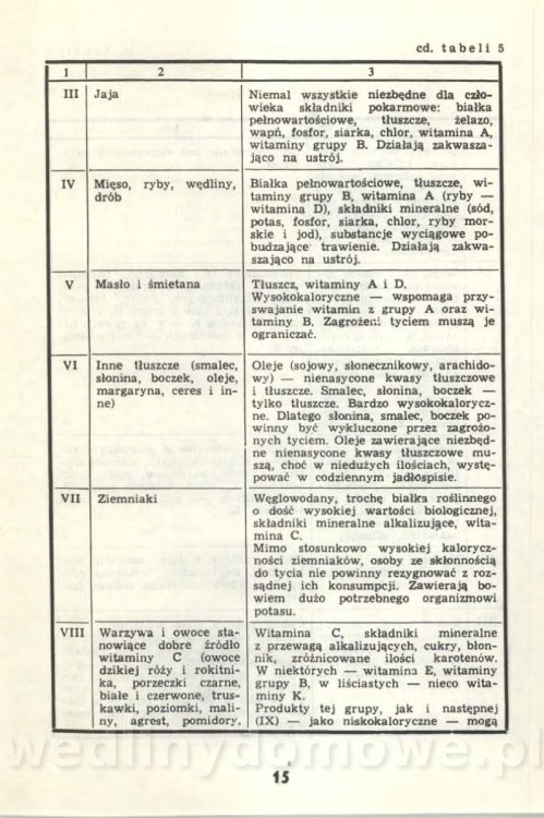 Potrawy niskokaloryczne_017.jpg