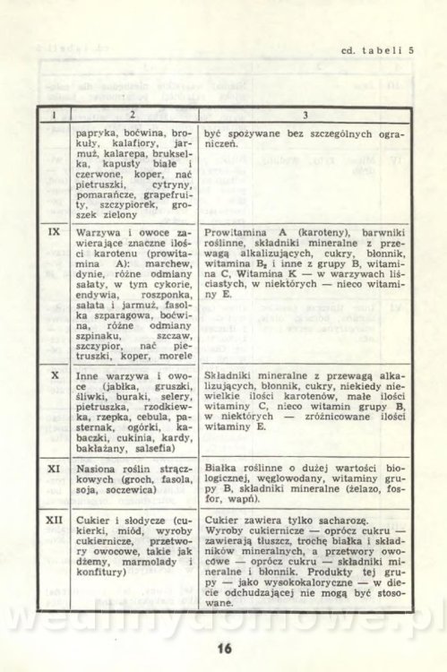 Potrawy niskokaloryczne_018.jpg