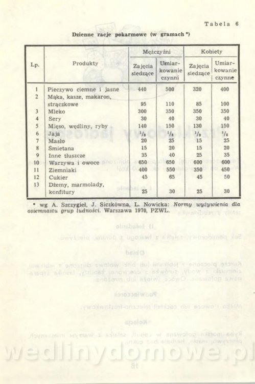 Potrawy niskokaloryczne_019.jpg