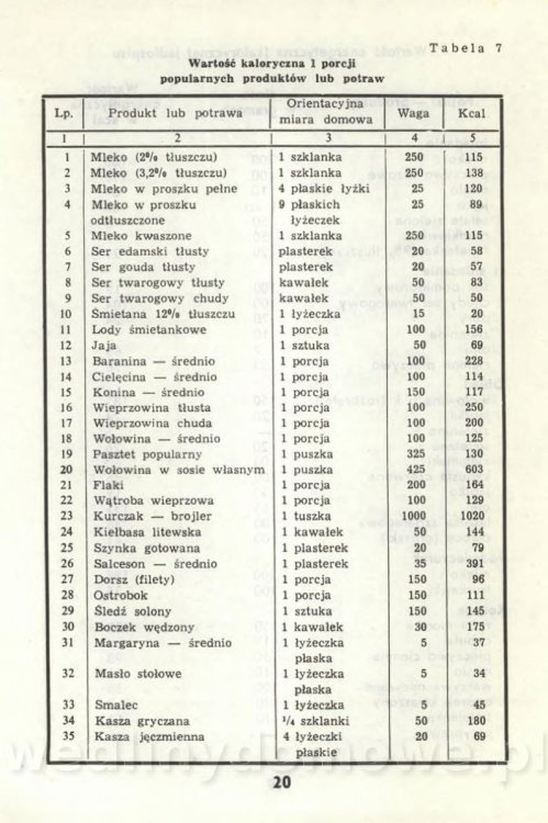 Potrawy niskokaloryczne_022.jpg