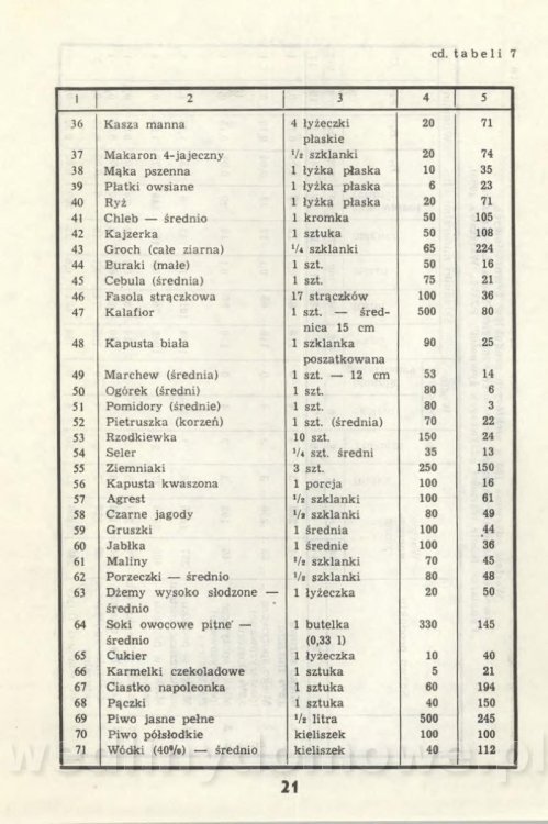 Potrawy niskokaloryczne_023.jpg