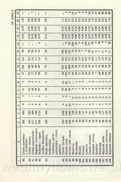 Potrawy niskokaloryczne_029.jpg