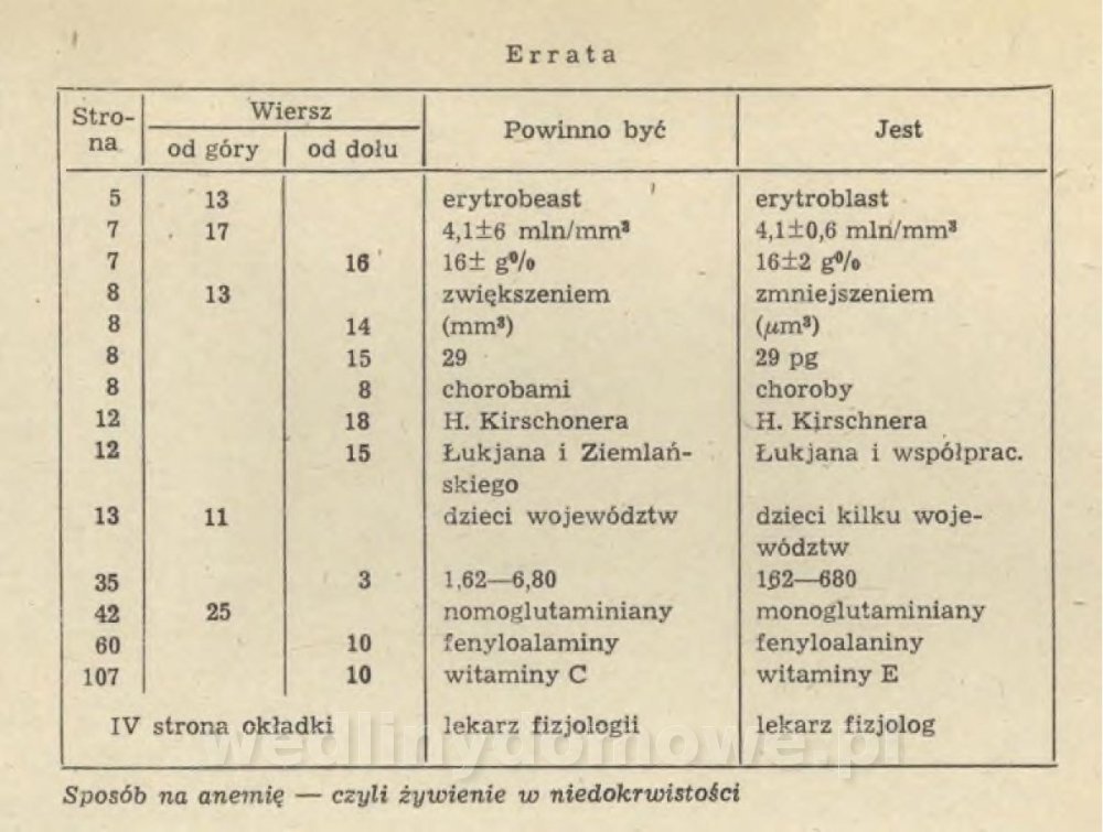 Sposób na anemię czyli żywienie w niedokrwistości_003.jpg